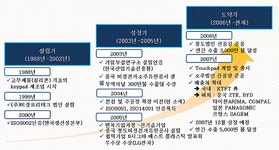 (공모기업소개)미성포리테크