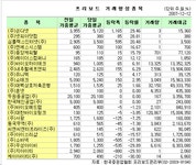 (프리보드)네추럴에프앤피, 6일 연속 상승