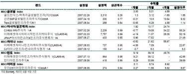 인프라펀드 자산투자·기업투자 확 다르네