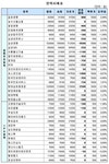(장외)현대株 약세