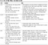 뜨는 부동산 지는 부동산