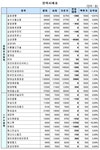 (장외)에스맥, 공모가 발표후 급락
