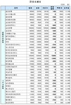 (장외)금호생명, 생보업종내 홀로 상승