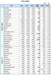 (장외)생보株 반등 성공
