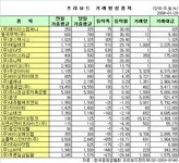 (프리보드)셀레네, 5일 연속 상승