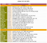 `장세는 불안·설연휴는 눈앞` 어떤株 의지할까?