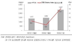 곡물값 급등에 `농산물펀드 관심집중`