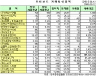 (프리보드)바이오하이테크, 이틀 연속 하락