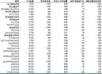 (투자의맥)3월 배당주에 주목하라