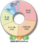 쇼핑몰 CEO도 인터넷 쇼핑몰에서 산다!