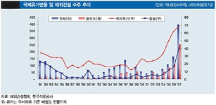 동원홈푸드포인트엔지니어링 | 국내업체, 해외플랜트산업 `샌드위치`