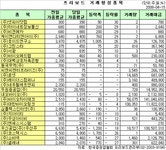 (프리보드)바이오하이테크, 사흘 연속 하락