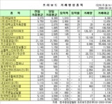 (프리보드)바이오하이테크, 9일만에 반등