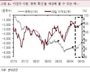 (투자의맥)기존 주도주+개별종목 장세 펼쳐질 것