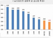 (상품투자 해볼까)④금속, 전쟁은 시작됐다