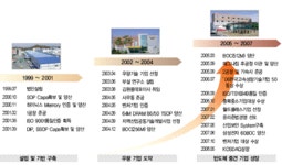 (공모기업소개)세미텍