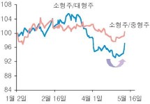 (투자의맥)삼성증권의 IT·자동차 부품주 6選