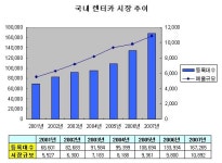물류업계, 렌터카 시장 공략 `잰걸음`