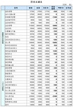 (장외)비유와상징 미달에 `IPO株 긴장`