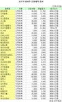 (표)다윈텍 등 코스닥 자사주 신청내역(18일)