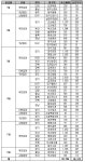 주공, 하반기 신혼부부주택 1만가구 공급