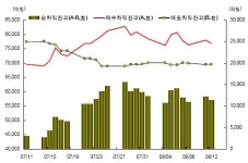 (오늘의차트)중소형주에 손이 가는 이유