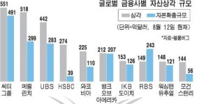 (이데일리ON) 좋은 지표, 나쁜 지표, 이상한 해석