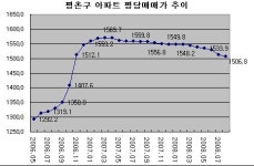 (버블세븐 집값)⑤평촌 중소형도 하락중