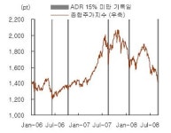 (오늘의 차트)`바닥`을 볼 수 있을까