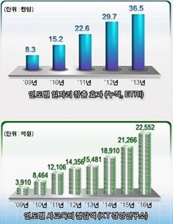 李대통령 관심사에 맞춰진 방통위 업무보고