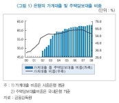 금융硏 강종만 "은행, 기업대출 확대 필요"