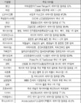 (투자의맥)대우증권이 꼽은 최강 中企 24선