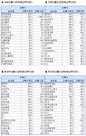 (표)코스피 기관/외국인 매매동향(9/11 3시현재)
