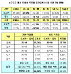 [스포츠토토] 농구팬 42.3% 동부-오사카, 박빙승부 예상
