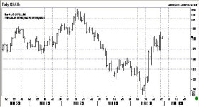 (Commodity Watch)상품가격 급락..믿을 건 金뿐이야