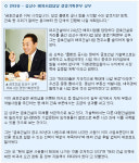 (오일달러를 잡아라!)⑥금호건설, 공항공사 `최고수`