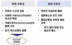 금융硏 "내년은 은행 구조개선 국면"