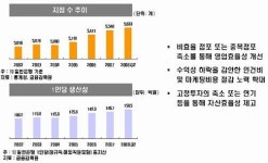 금융硏 "내년은 은행 구조개선 국면"
