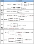 대한에프에쓰에쓰주식회사한일캔점 | 28대 그룹 절반이 순환출자..금융社 연결고리