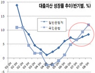 (은행 진단)⑤국민은행, 흔들리는 리딩뱅크