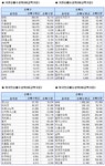 (표)코스닥 기관/외국인 매매동향(11/17 3시현재)