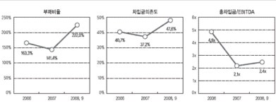 동원그룹, 스타키스트 `수익성 회복` 과제