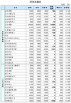 (장외)STX엔파코·엠게임 약세