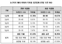 [스포츠토토] 농구팬 오리온스-LG 박빙승부 전망