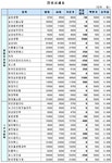 (장외)현대삼호重 강세..하이투자證 하락