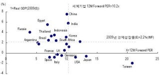 (투자의맥)외국인 순매수의 이면에는