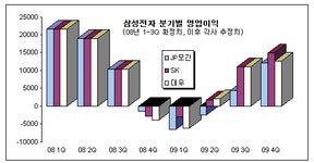 삼성·LG전자 `4분기 실적` 관전포인트는?