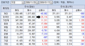 (이데일리ON) 각종 금리 하락세. 증시 원군 등장 시점은? [황태자 이동훈]