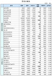 (장외)이수앱지스 상장앞두고 오름세