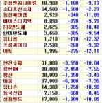 (이데일리ON) 유럽발 1.7조 달러 폭탄 터지려나?